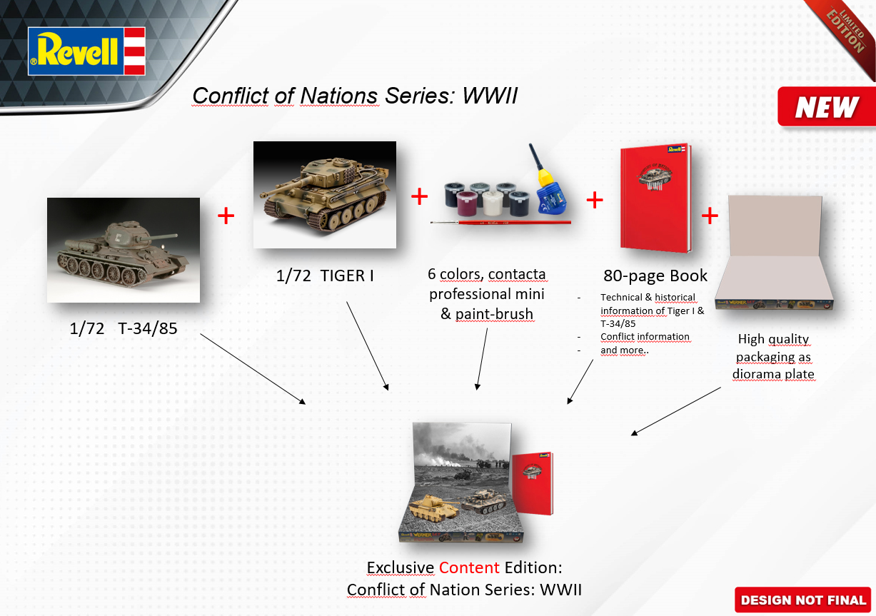 Gift Set "Conflict of Nations Series"-05655